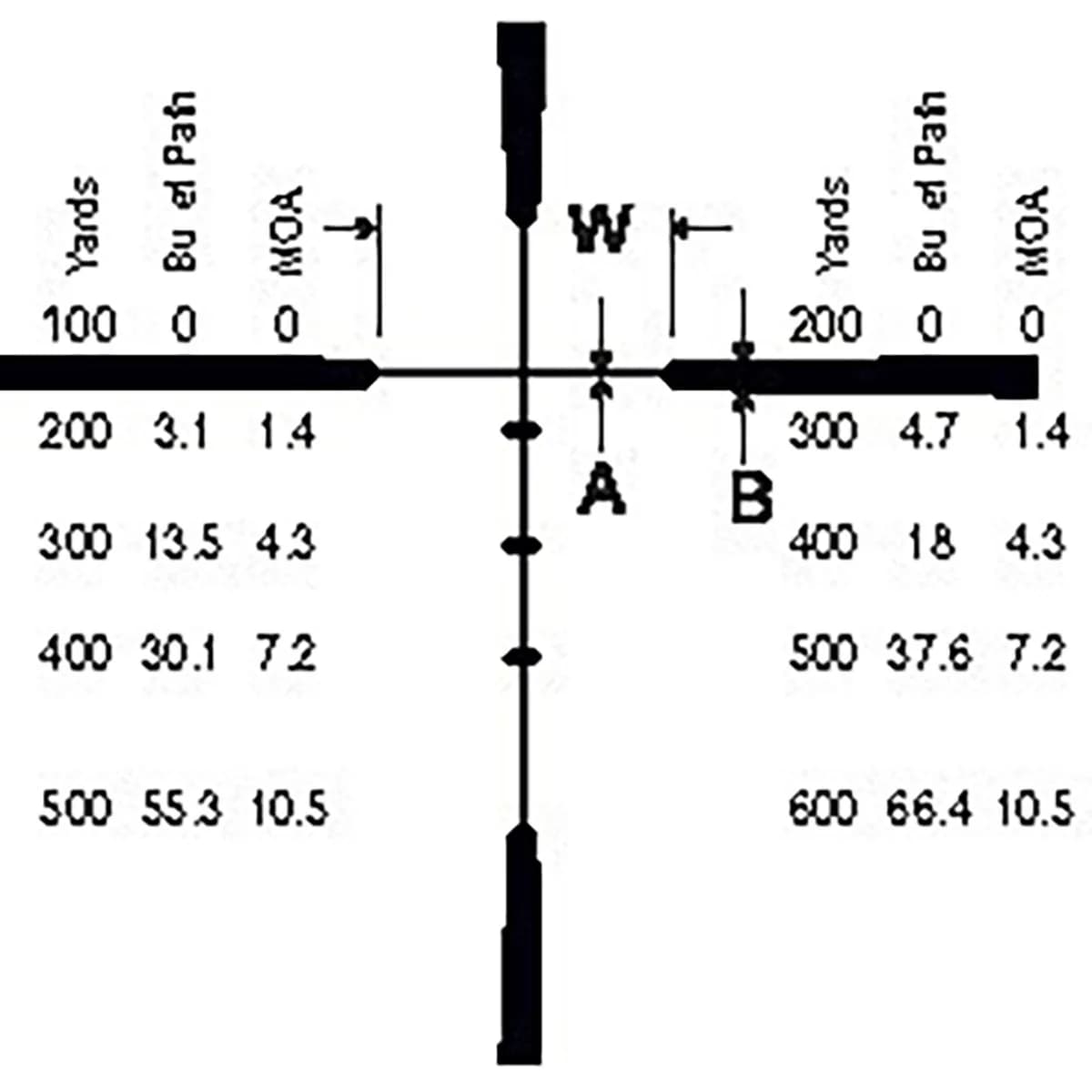 Droptine 4.5-14x42mm SFP Ballistic Plex Black - photo 3