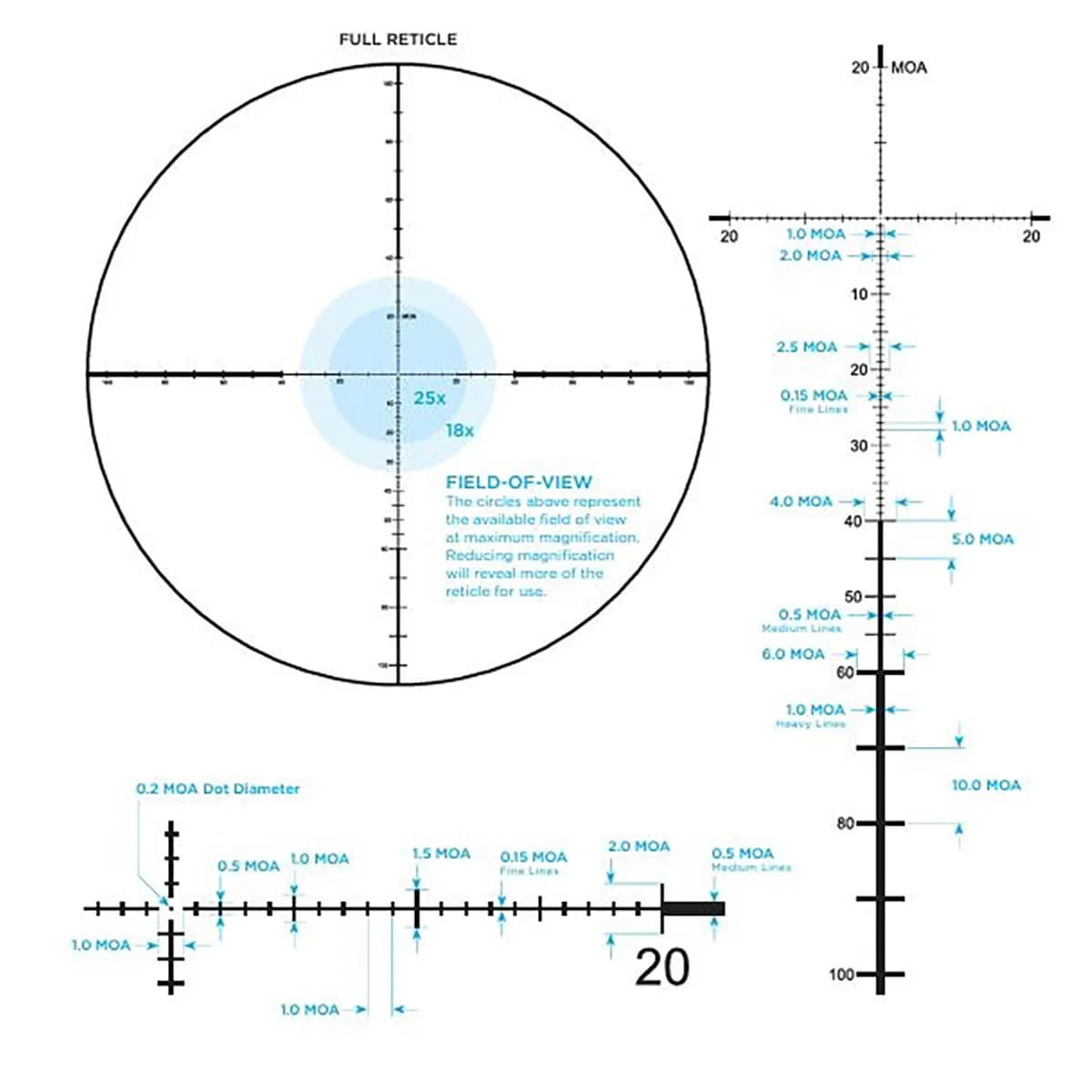 MARK 5HD 5-25x56mm FFP PR-1MOA Reticle Dark Earth - photo 7