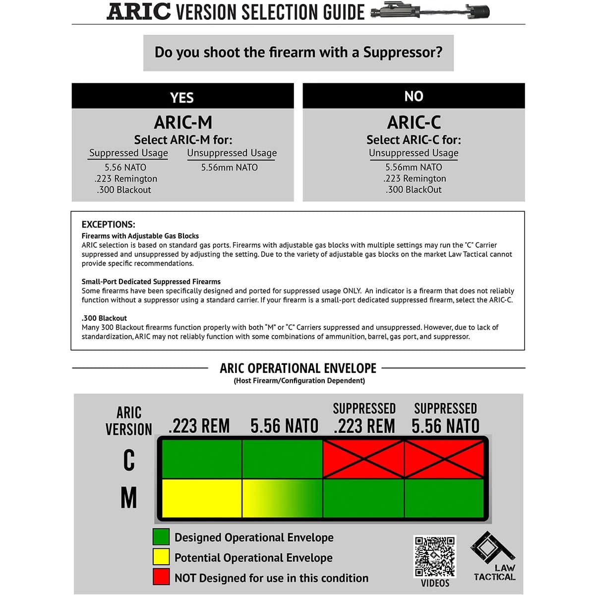 ARIC-C Internal Carrier for Unsupressed AR-15 - photo 5