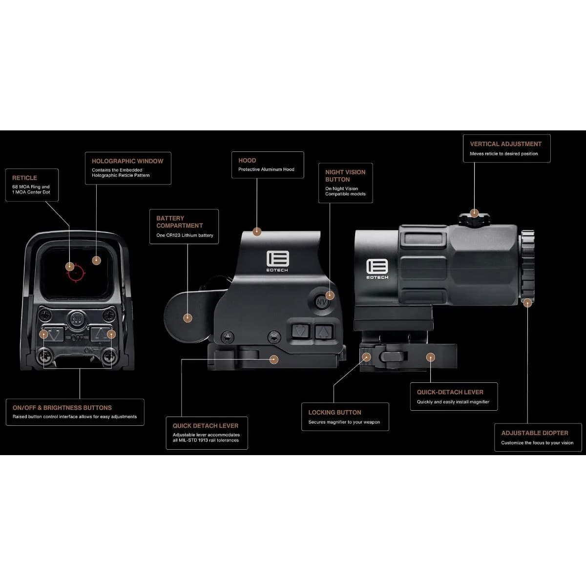 HHS-GRN ESPS2-0 Holographic Sight & G33 Magnifier Combo Blk - photo 8