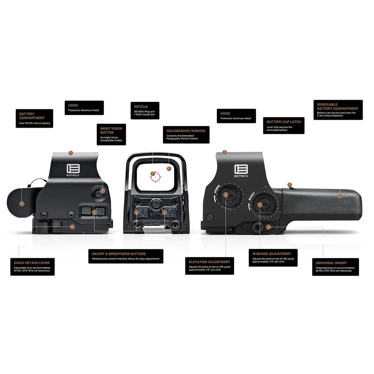 HWS EXPS3-0 NVG Comp. Holo 68 MOA Ring Red Dot Reticle Blk - photo 5