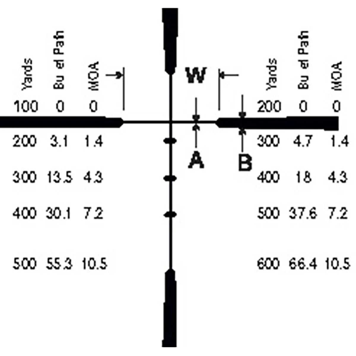 Droptine 22 Cal Calibrated 3-9x40mm SFP Ballistic Plex - photo 4