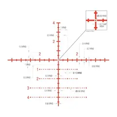 Tenmile 3-18x44mm FFP Illum Red/GRN MRAD Precision Tree BLK - photo 6
