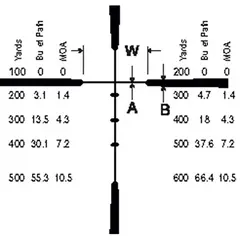 Droptine 22 Cal Calibrated 3-9x40mm SFP Ballistic Plex - photo 4