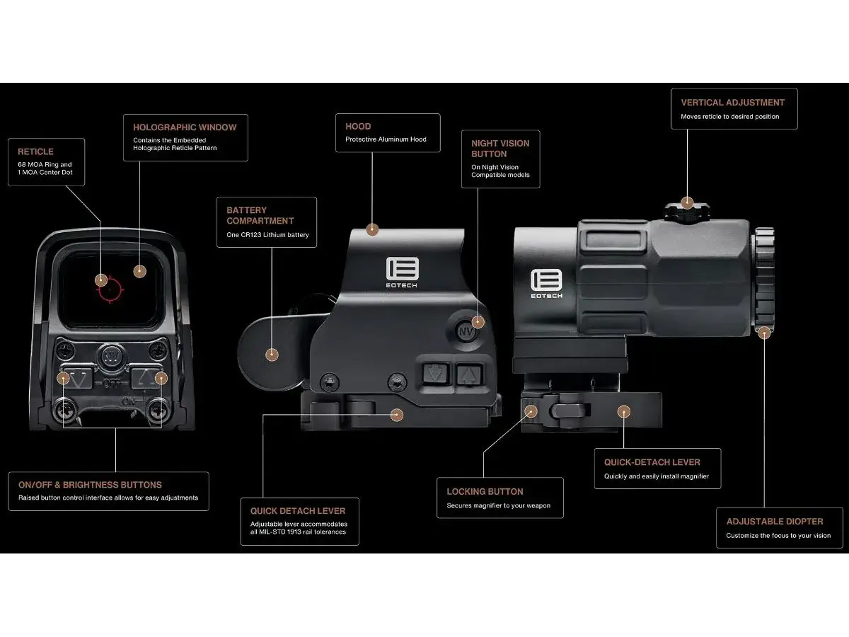 HHS-GRN ESPS2-0 Holographic Sight & G33 Magnifier Combo Blk - photo 8