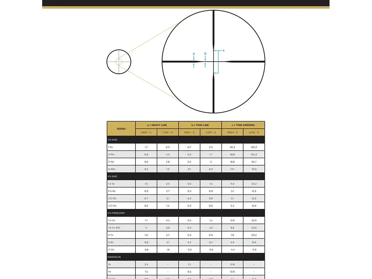 VX-3HD 2.5-8x36mm SFP CDS-ZL Duplex Reticle Black - photo 7