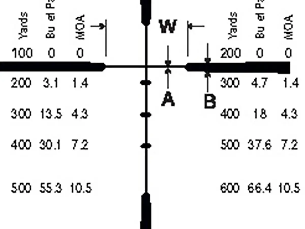 Droptine 22 Cal Calibrated 3-9x40mm SFP Ballistic Plex - photo 4