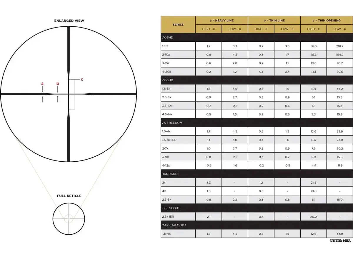 VX-Freedom 3-9x40mm SFP 450 Bushmaster Duplex Reticle Black - photo 4