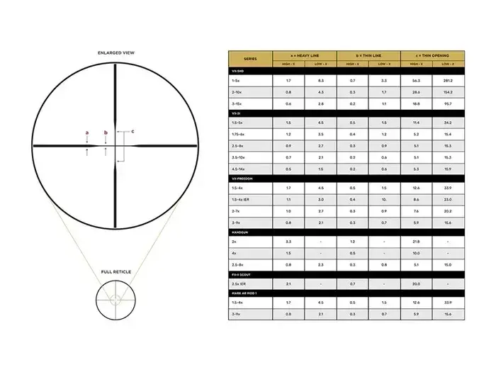 VX-Freedom 4-12x40mm SFP CDS Duplex Reticle Black - photo 6
