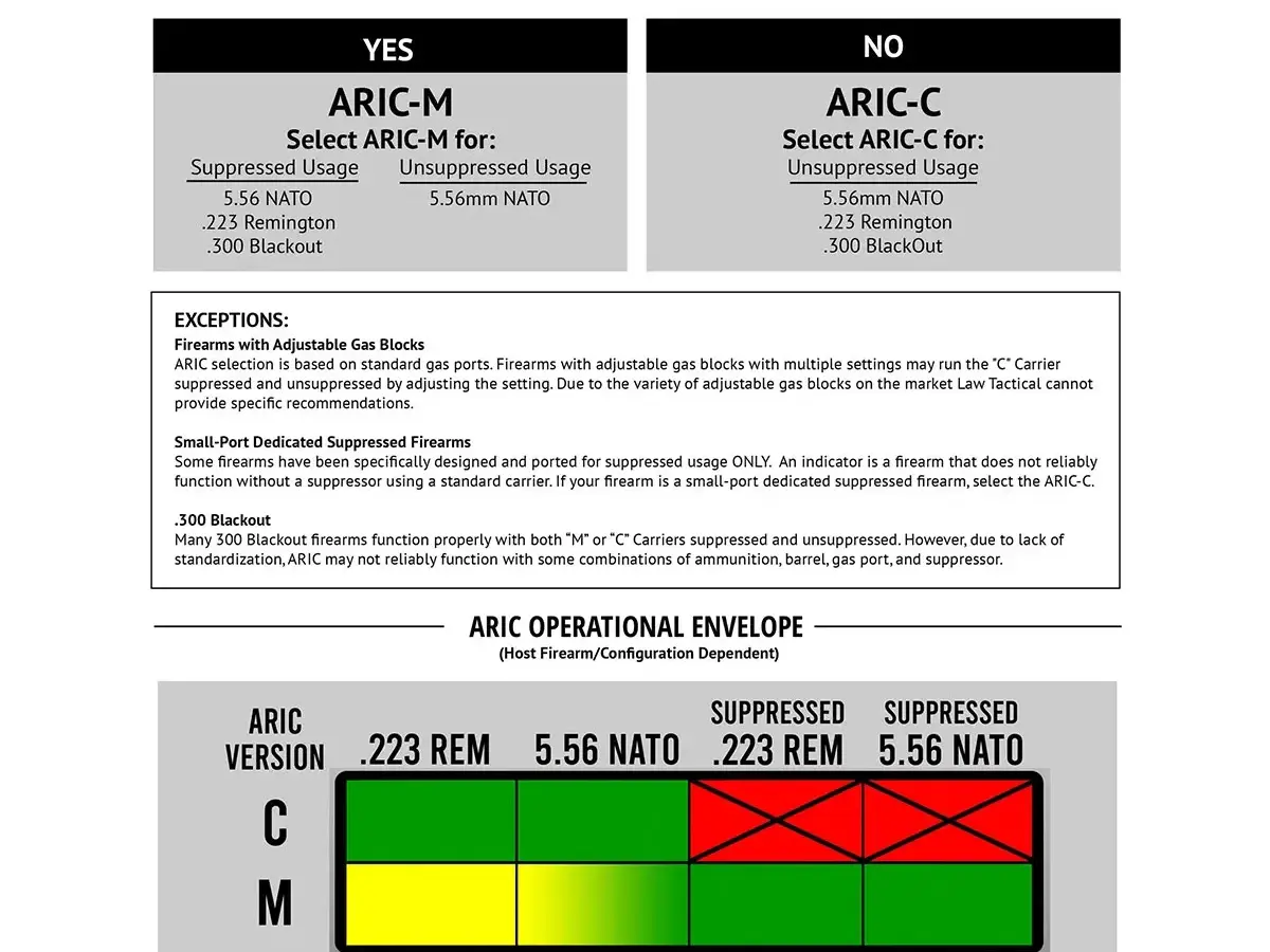 ARIC-C Internal Carrier for Unsupressed AR-15 - photo 5