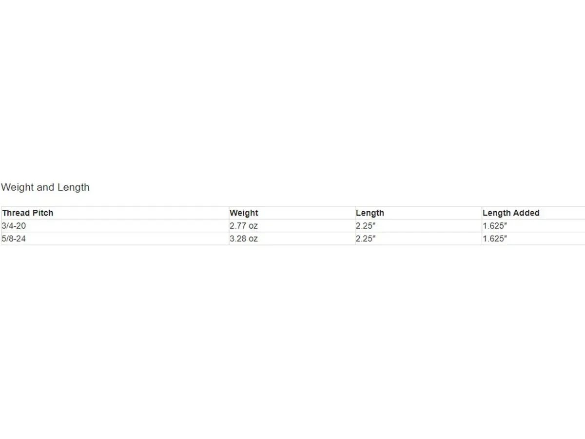 PRS Muzzle Brake 0.375 3/4-20 Threads Square Shoulder Black - photo 3