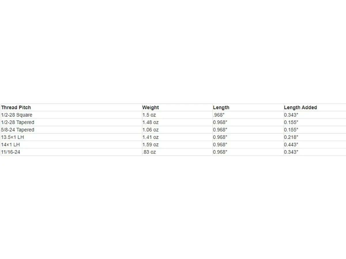 Mini Muzzle Brake 0.675 3/4-20 Thread Square Shoulder Black - photo 3